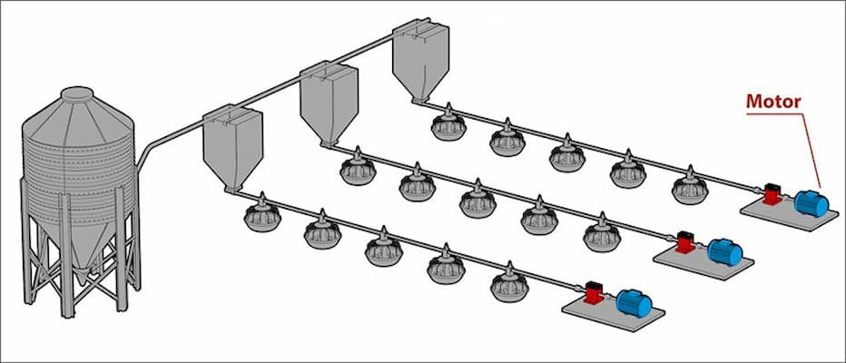 các bộ phận của hệ thống máng ăn tự động