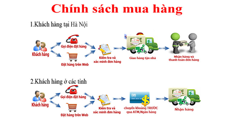 chinh-sach-mua-hang